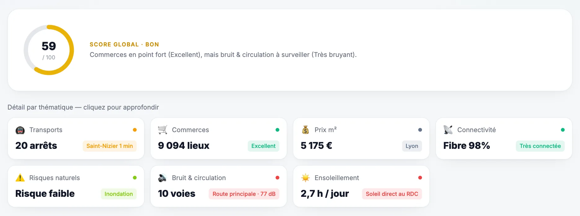Bilan immobilier Domovalia d'une adresse à Lyon : score global sur 100 et résultat des 7 thématiques