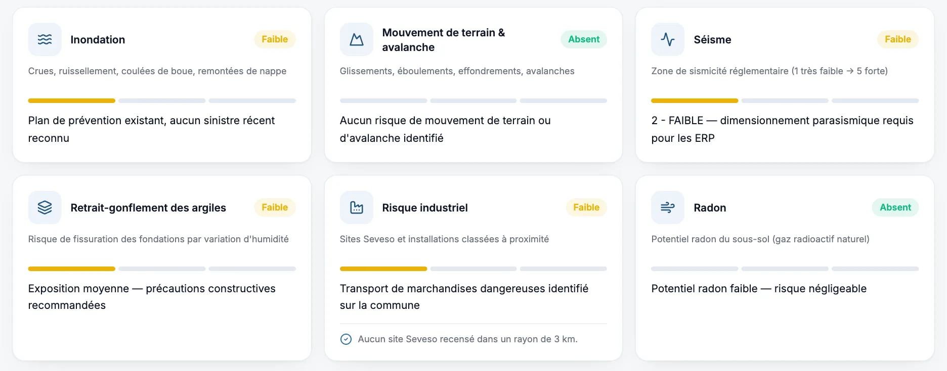 Risques naturels à une adresse : inondation, séisme, retrait-gonflement des argiles, radon et risque industriel